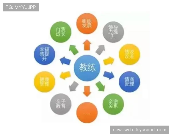 冠军教练的领导力公开课，冠军 教练