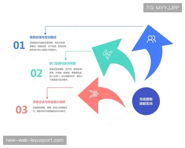 联赛市场营销节奏的年度规划方法，市场营销赛项营销实战展示